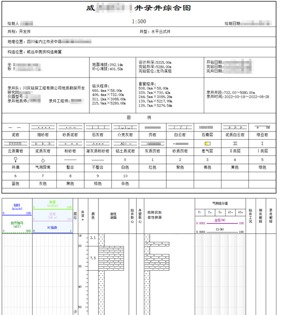 AI利记官网平台入口,利记SBOBET网页版,利记sbobet官方网站入口远程云录井，助力油气规模性勘探开发(图6)